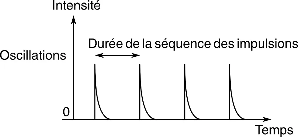 Pulscreen - Appareil médical générateur de champs magnétiques pulsés