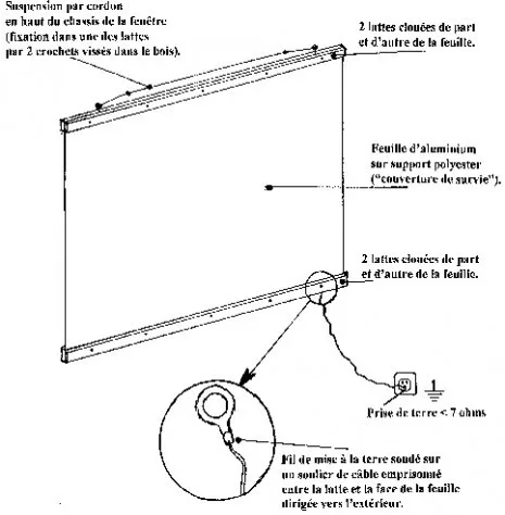 protection des habitations